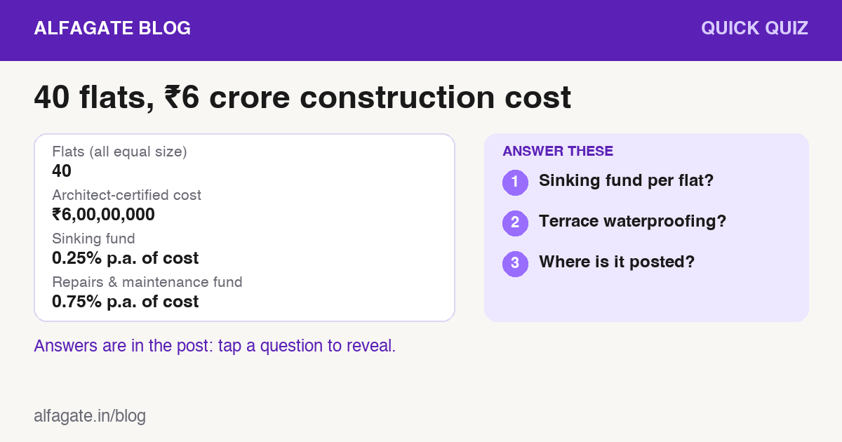 Card showing a 40-flat society with ₹6 crore construction cost, sinking fund at 0.25% and repairs fund at 0.75%